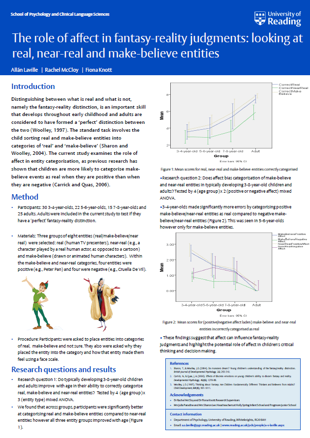 This study is part of Allán Laville's PhD programme supervised by Rachel McCloy and Fiona Knott